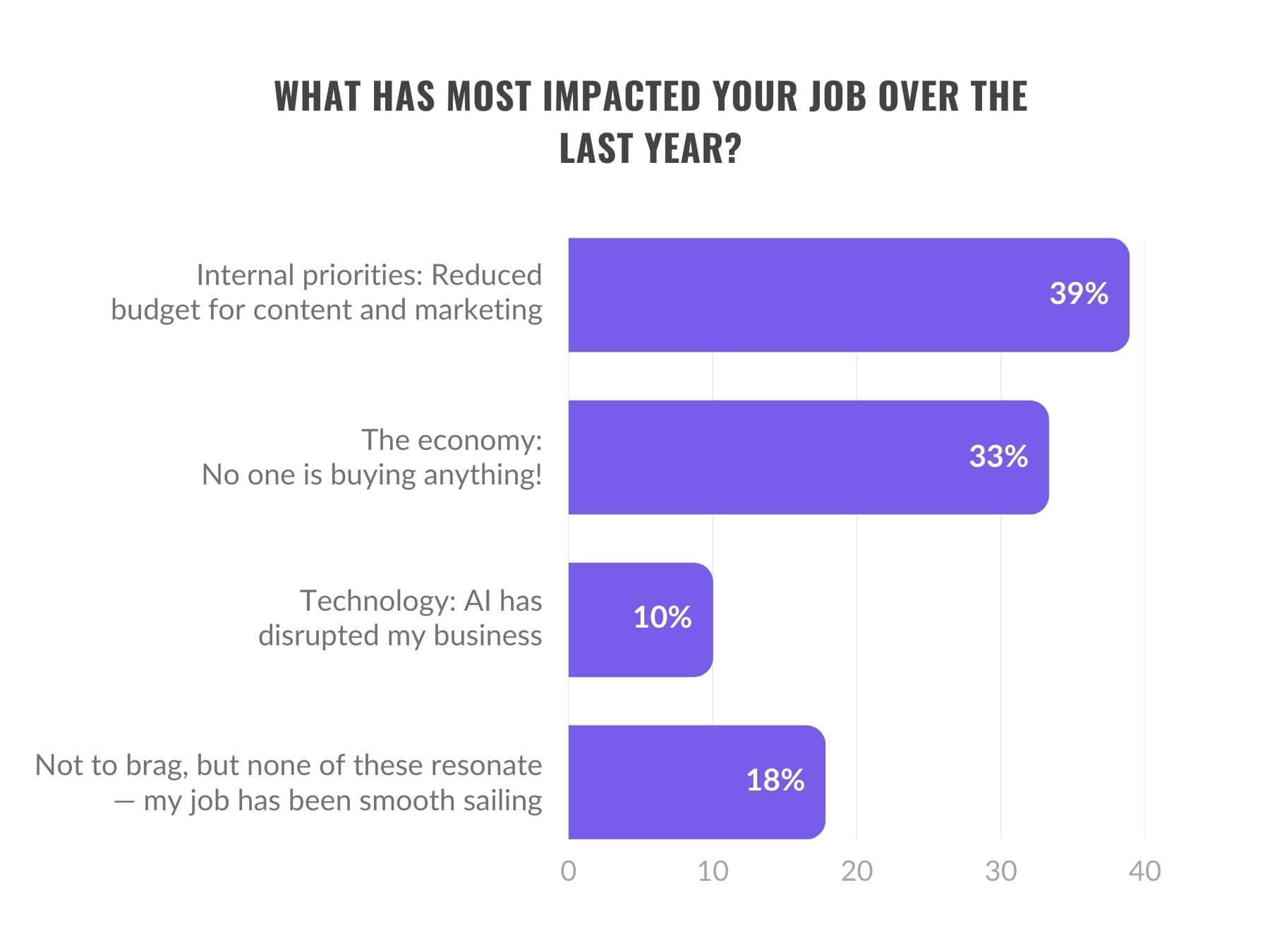 graph-1-report-2023