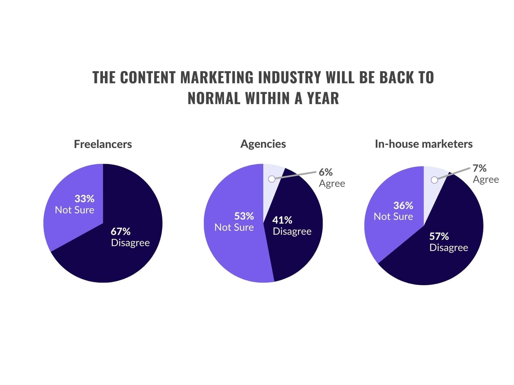 graph-2-report-2023