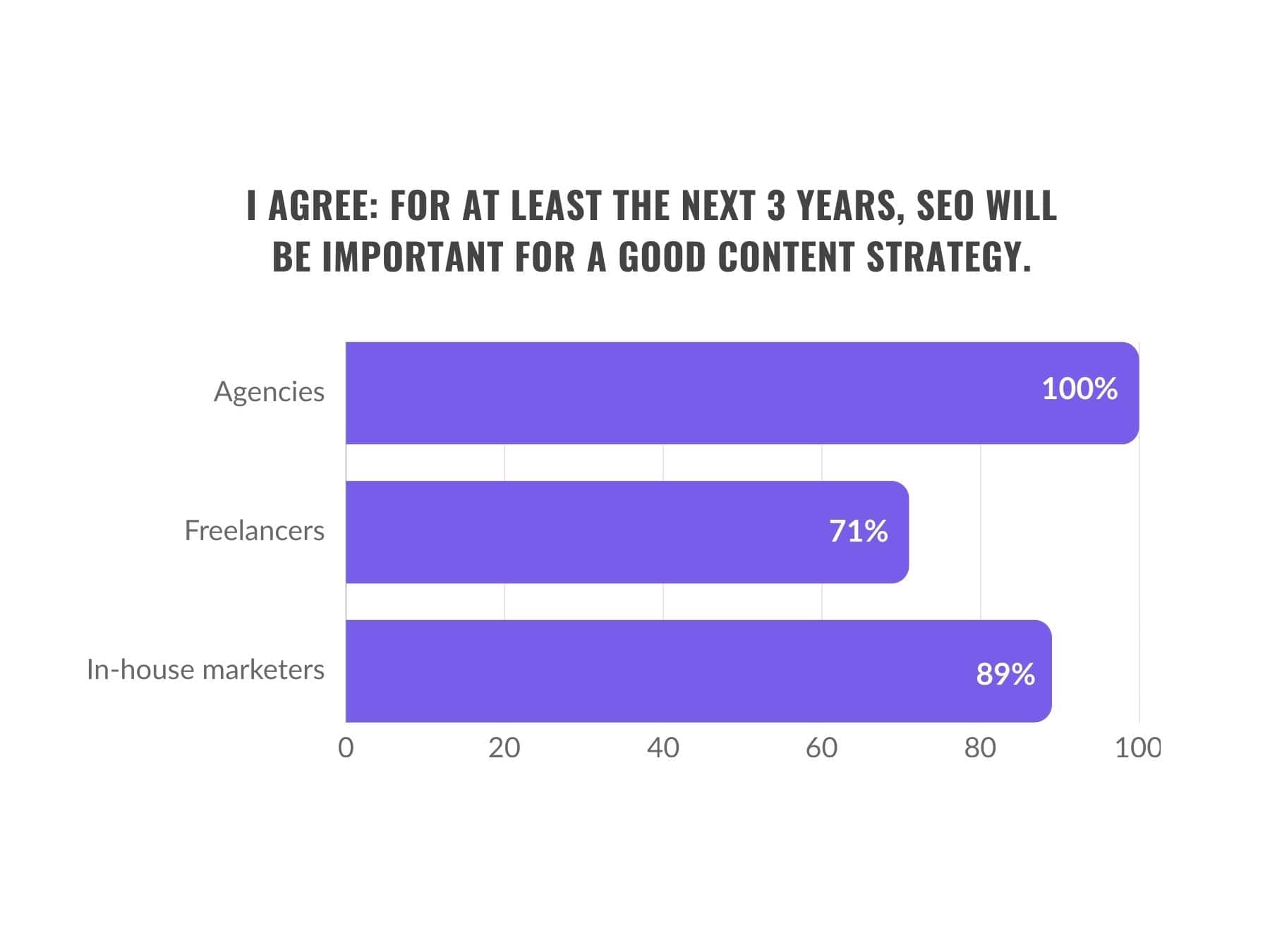 graph-3-report-2023