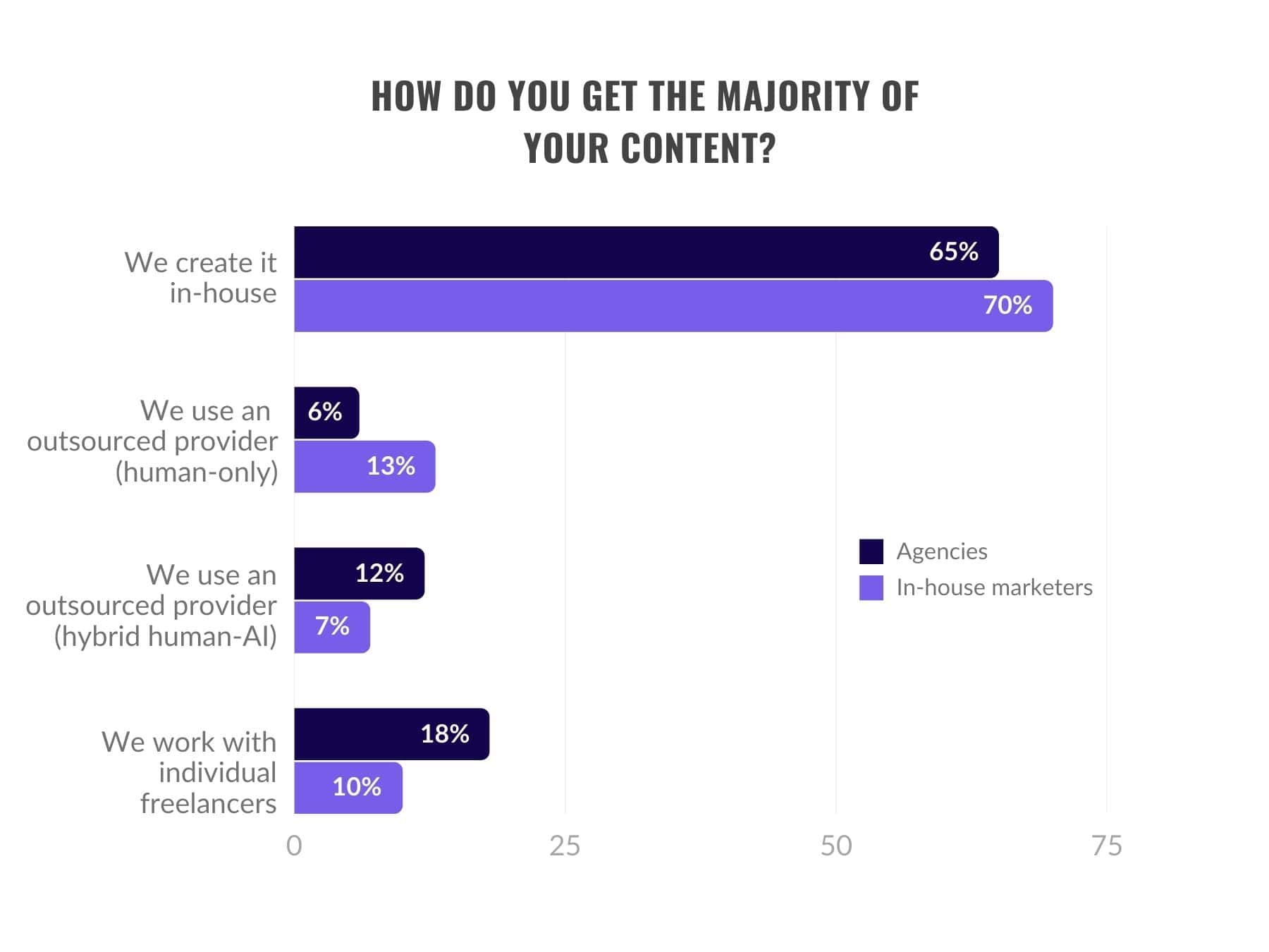 graph-4-report-2023