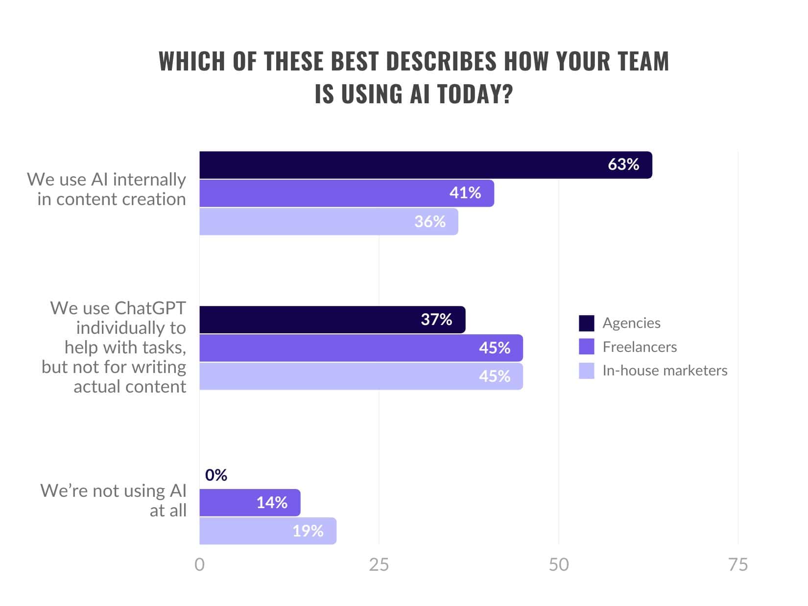 graph-6-report-2023