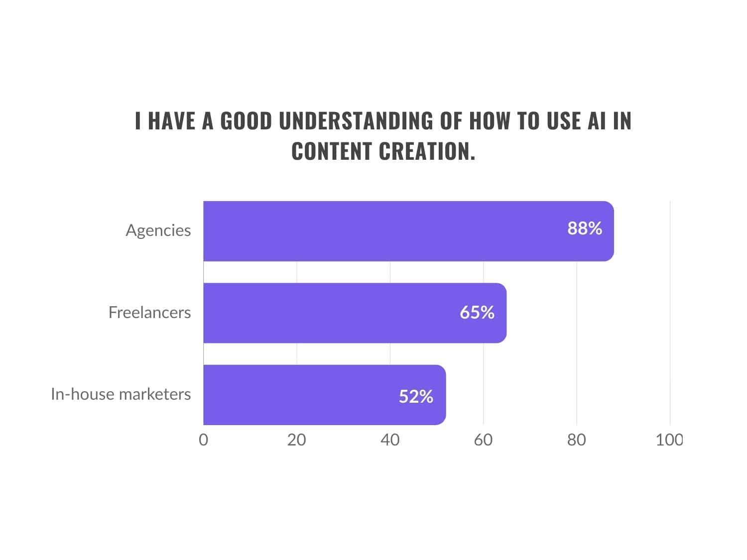 graph-7-report-2023