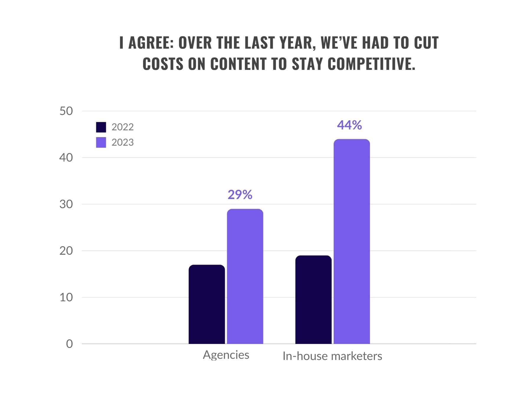 graph-9-report-2023