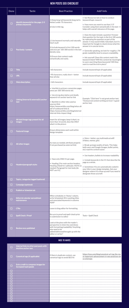 blog post seo checklist verblio