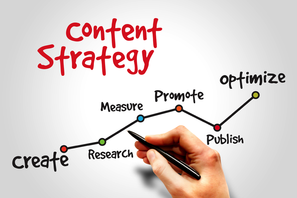 Colorful-content-strategy-chart-create-research-measure-promote-publish-optimize