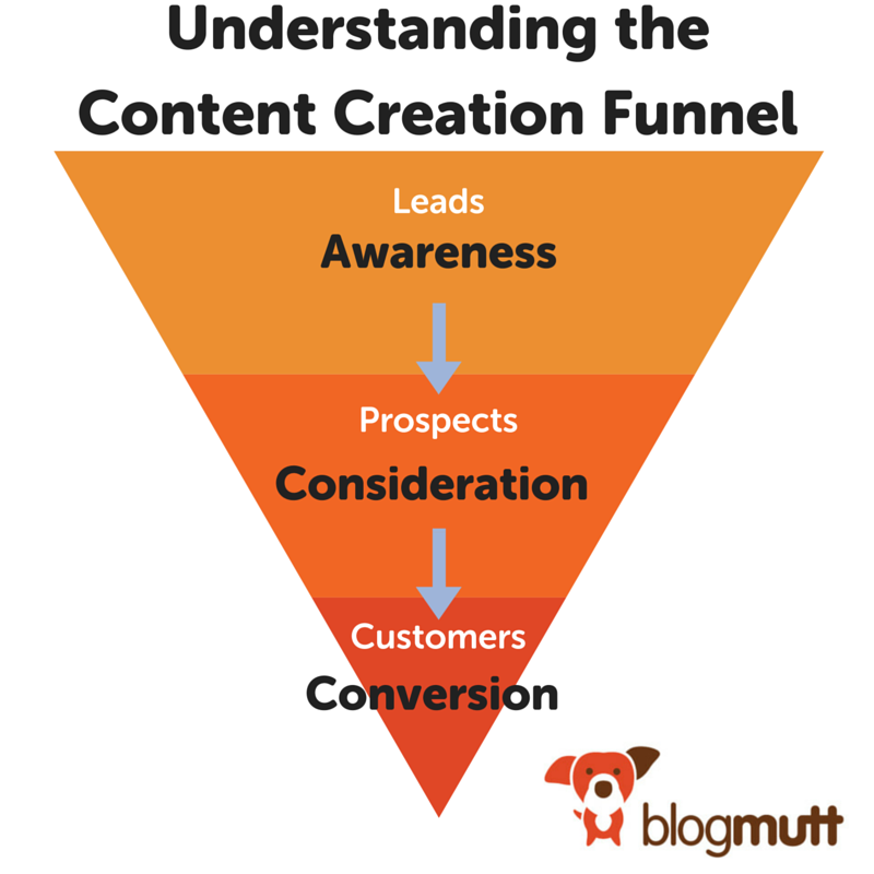 understanding-content-creation-funnel-diagram