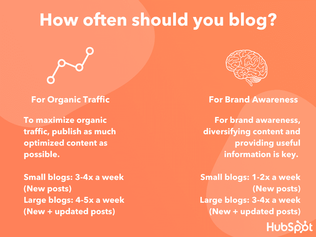 Copy of Comparison Chart Template -- Blog Team (2)