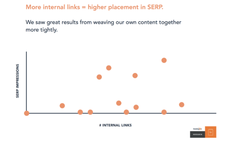 hubspot-pillar-cluster-content-linking-graph