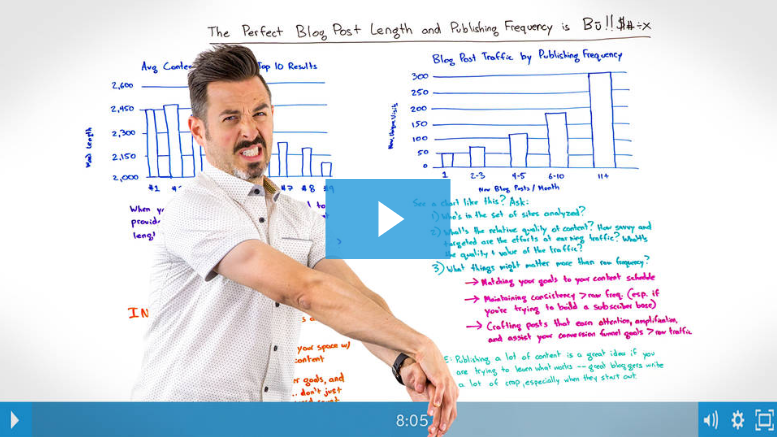 rand fishkin word length blog post