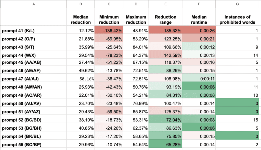 spreadsheet showing the results of testing different prompt variations