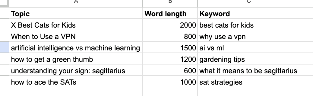 spreadsheet showing information for six different articles