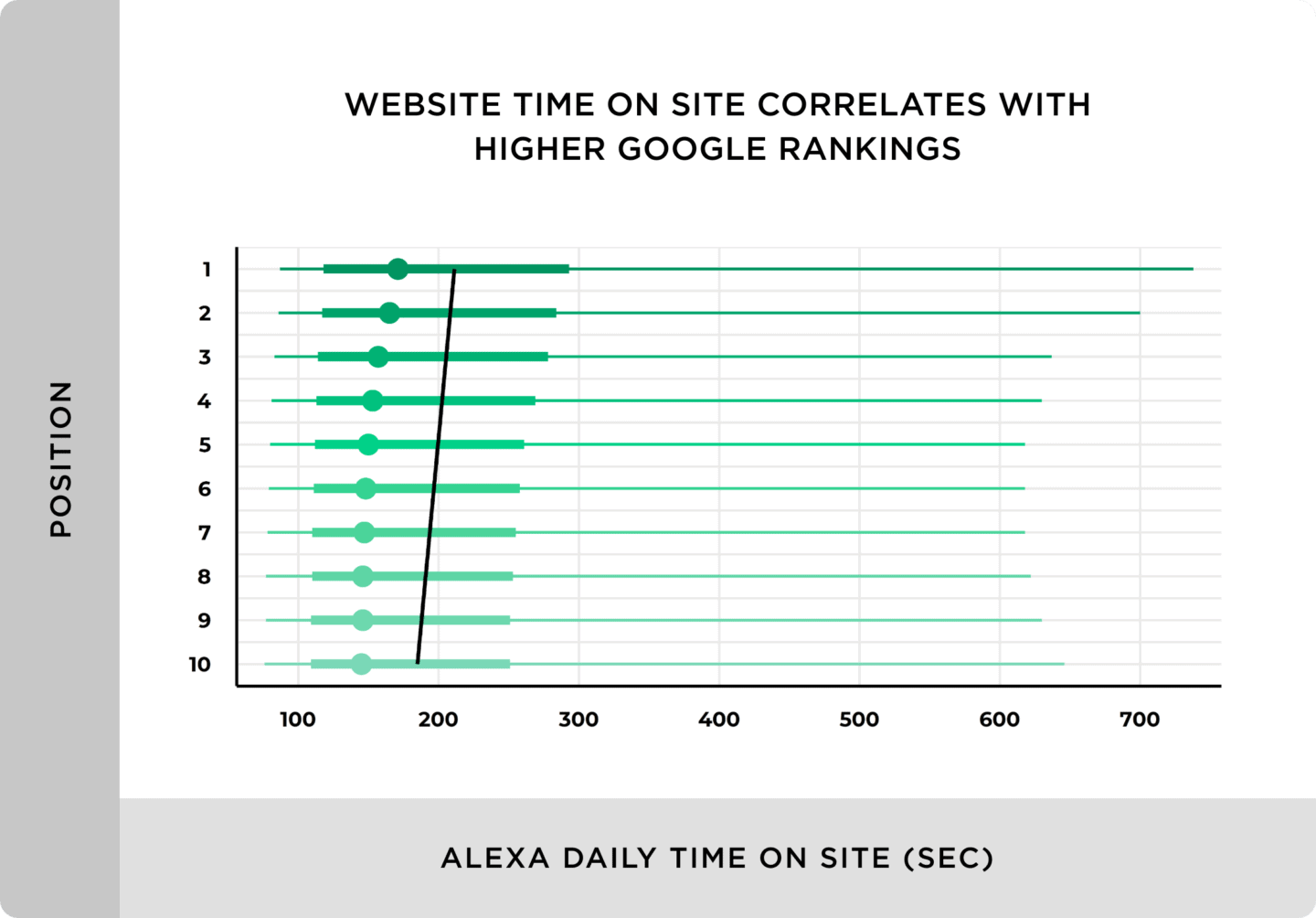 website-time-on-site-correlates-with-higher-google-rankings-1440x1004